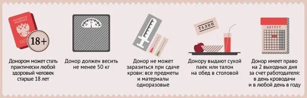 Каким должен быть донор. Сколько должен весить донор. Сколько нужно весить чтобы стать донором. Какой вес должен быть у донора крови.