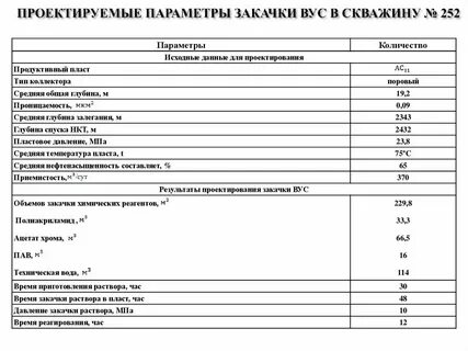 Средний пласт