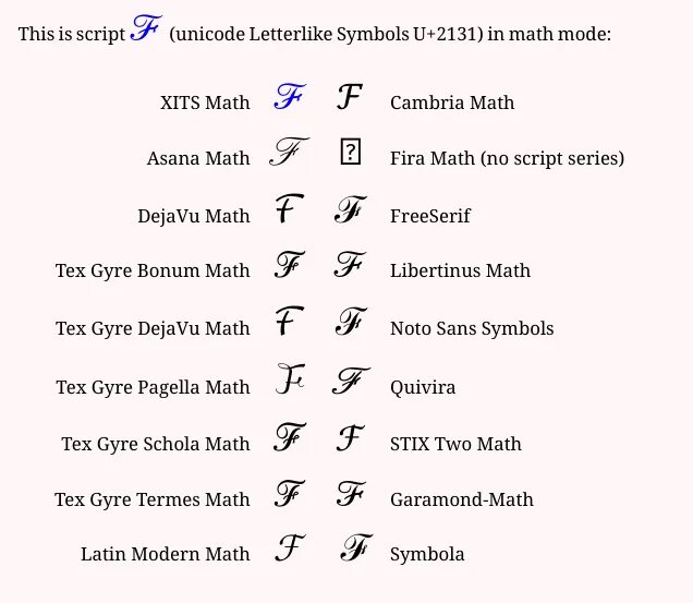 F scripts. Греческие буквы латех. Алфавит латех. Символы латех. Latex алфавит.