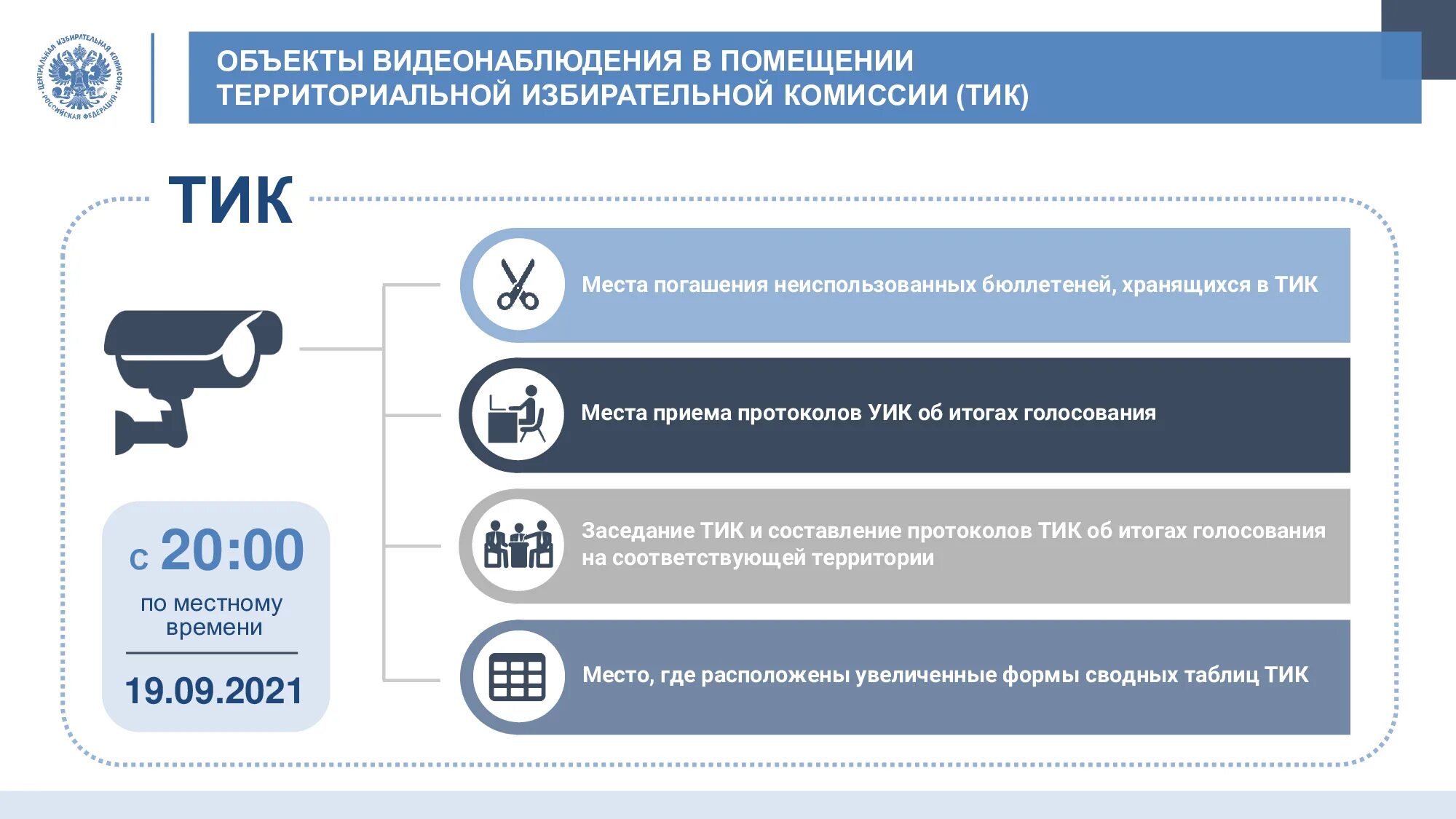 Ответственный за видеонаблюдение на выборах. Видеонаблюдение выборы. Видеонаблюдение на избирательном участке. Система видеонаблюдения на выборах. Видеорегистрация на выборах.