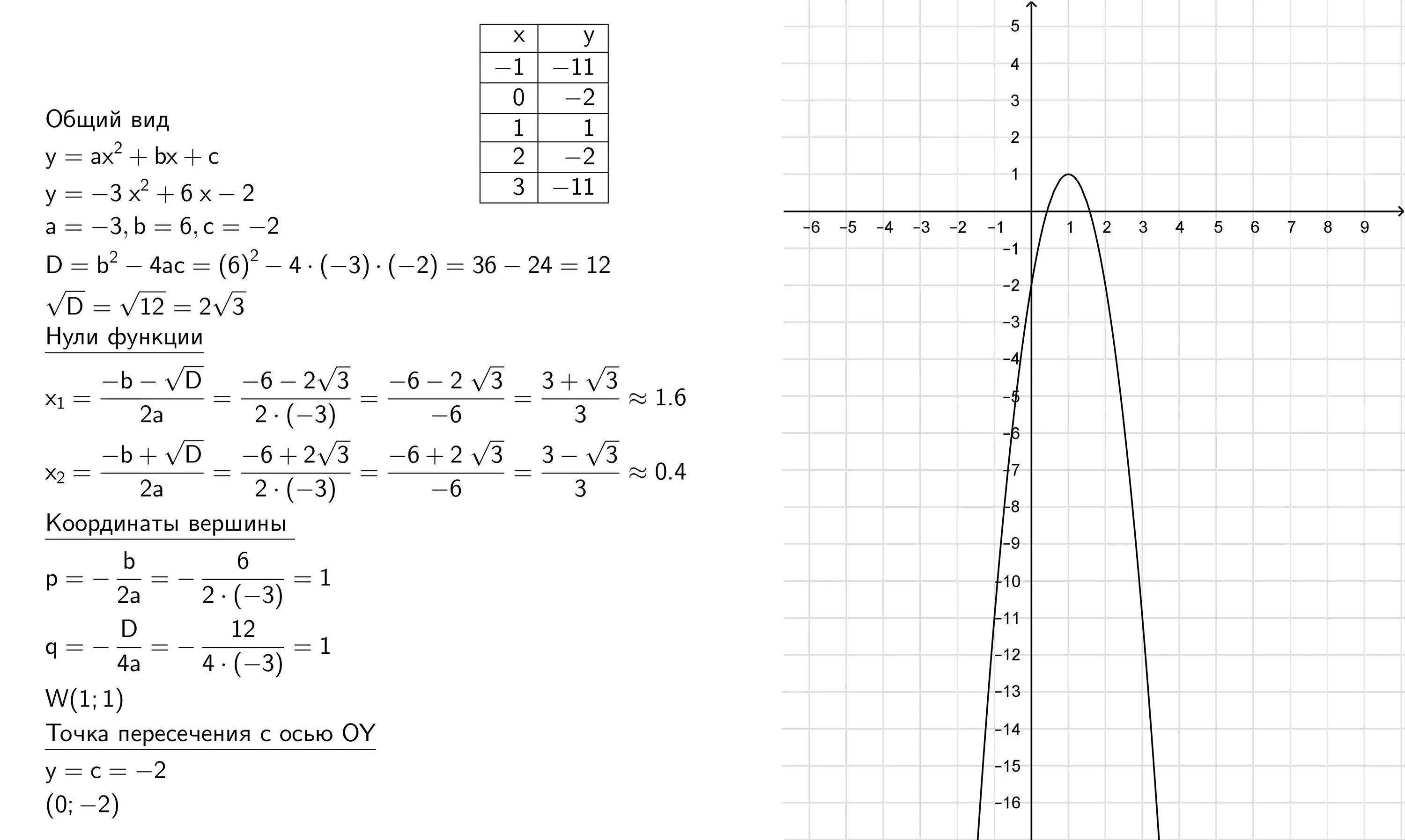 Запишите функции y 4x. Функции y=-x^2+6*x-8. Y 2x 2 график функции ( y= x^2). Функция y 6/x. Функция y=x2-2x.