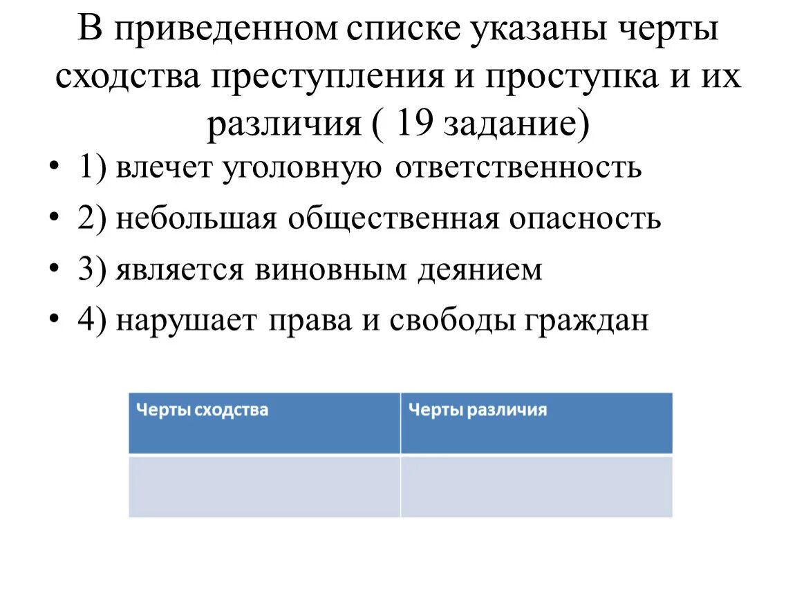 В приведенном списке указаны черты сходства рыночной. Проступок и преступление отличие и сходства.