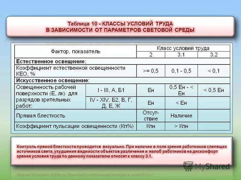 Класс условий труда освещенность. Классы условий труда в зависимости от параметров световой среды. Класс условий труда освещенность. Оценка условий труда классы. Классификация условий труда по микроклимату.