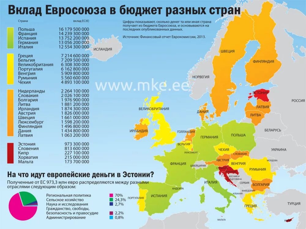 Есть ли в европе. Карта европейского Союза 2020. Страны ЕС на карте 2022. Европейский Союз страны на карте 2020. Карта европейского Союза 2022.