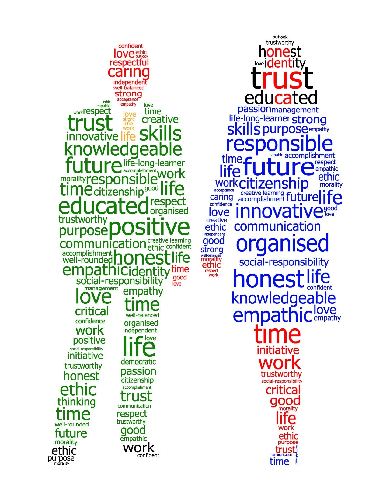 Skills qualities. Personal qualities. Skill человек. Personal qualities картинка. Personal qualities and skills.