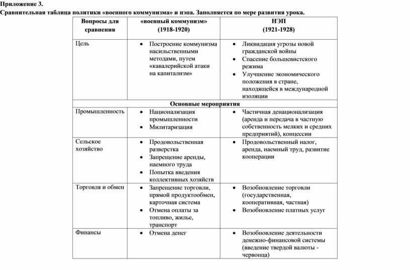 Линии сравнения военный коммунизм таблица. Политика военного коммунизма и новая экономическая политика таблица. Основная экономическая задача военного коммунизма и НЭПА таблица.