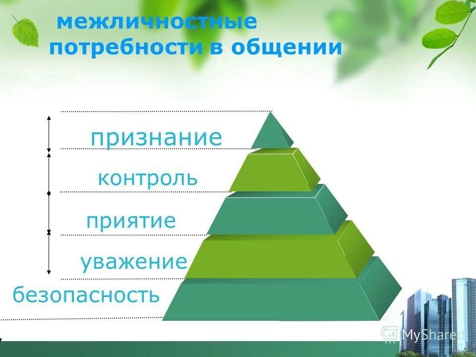 потребности в общении признании труде. потребности в общении признании труде. потребности в общении признании труде. потребности в общении признании труде. потребность в признании.