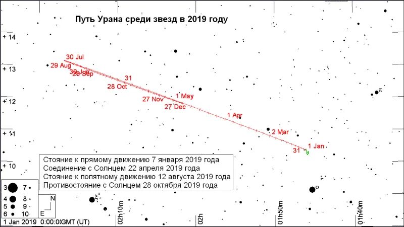 Видимый путь планеты среди звёзд. 9 Мая какое астрономическое событие. 18 ноября 2019 года