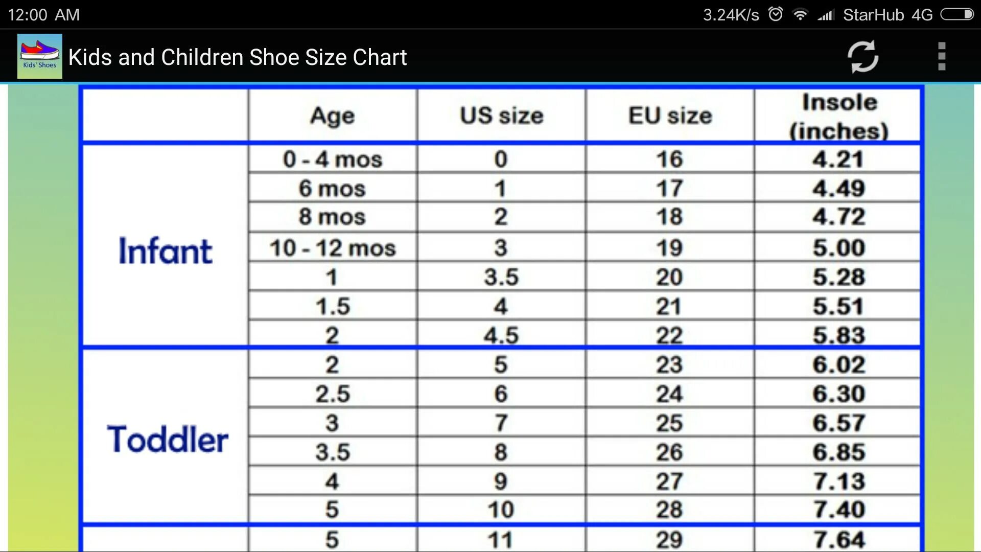 I 6 size. Размер Kids. Размер тодлер. Американский размер тодлер. Us Shoes Size Kids.