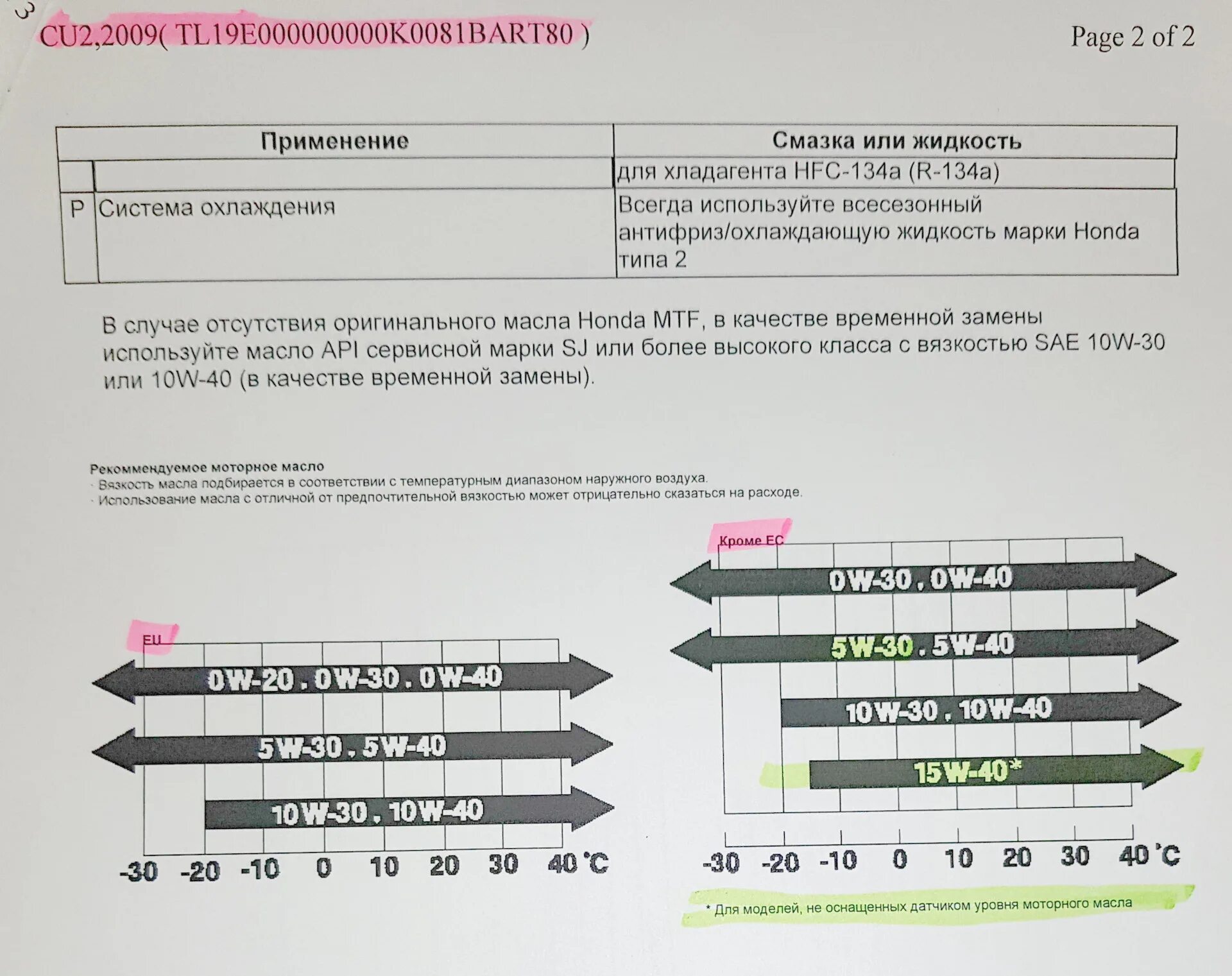 Сколько масла в хонда аккорд. Масло Хонда Аккорд 8 2.4 допуск. Допуски моторного масла Хонда Аккорд 8 2.4. Допуски на моторное масло Хонда Аккорд 7 2.4. Допуски для моторного масла Хонда.