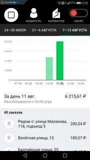 Сколько зарабатывают таксисты в новосибирске