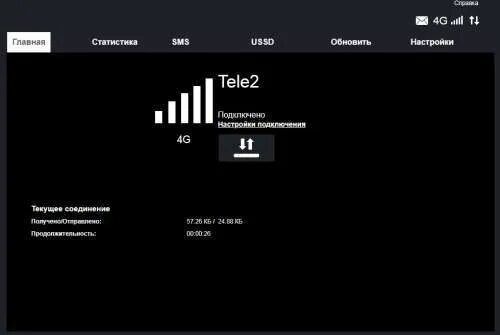 6 часов интернета теле2. Модем 4g tele2. 3g модем tele2. USB модем для ноутбука теле2. Теле2 роутер WIFI.