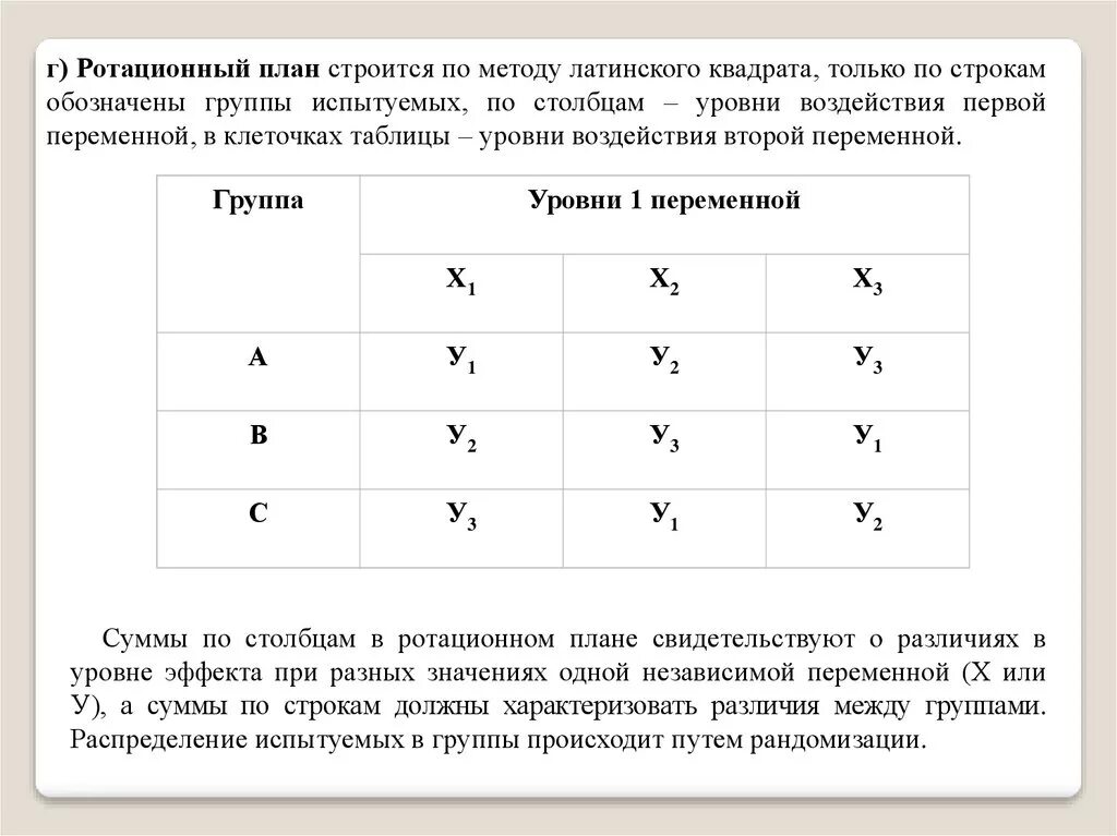 Латинский квадрат в психологии. Латинский квадрат примеры. Метод латинского квадрата. Латинский квадрат в экспериментальной психологии. Построение латинского квадрата.