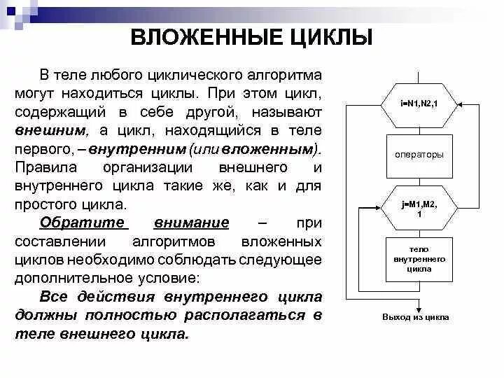 Алгоритмы со структурой вложенных циклов. Блок схема Вложенного ЦИК. Вложенные циклы блок схема. Основные структуры алгоритма циклы. Цикл сложного процесса