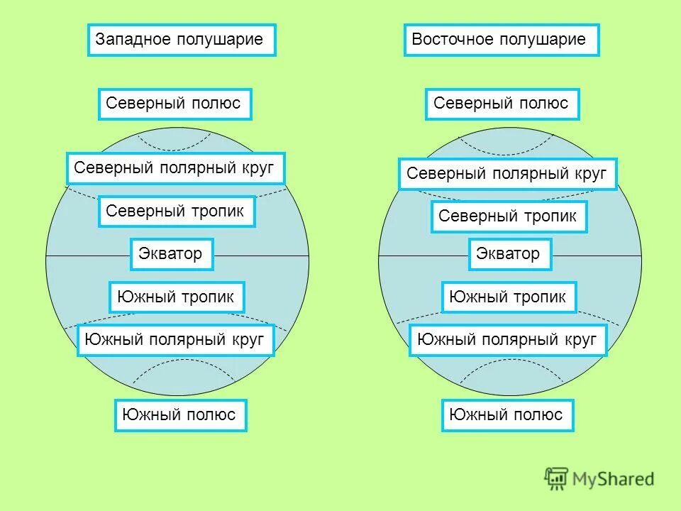 экватор северный тропик северный полярный круг. установите соответствие экватор северный. северный тропик и южный тропик на карте. установите соответствие экватор северный. северный полярный круг широта.
