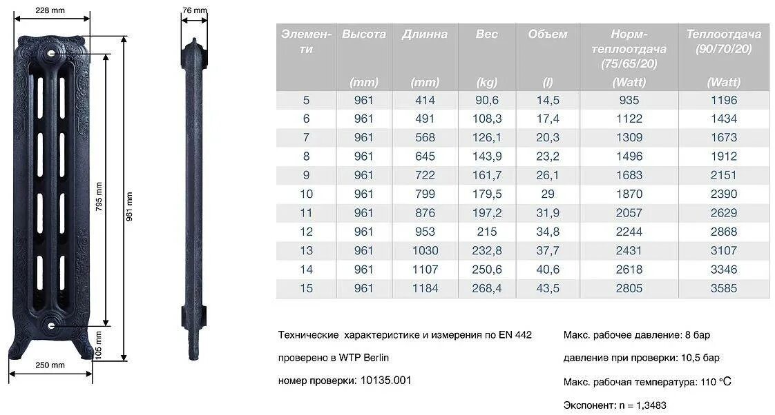 Ширина секции радиатора МС-140. Размер секции чугунного радиатора МС-140. Радиатор чугунный МС 140-108 вес 1 секции. МС-140 радиатор чугунный теплоотдача.