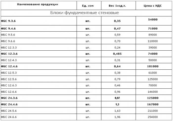 Вес ФБС блока 240-60-40. Блок ФБС 2400х600х600 вес. ФБС блок 40 60 2400 вес. Блок ФБС 3 вес. Сколько весит 6 размер