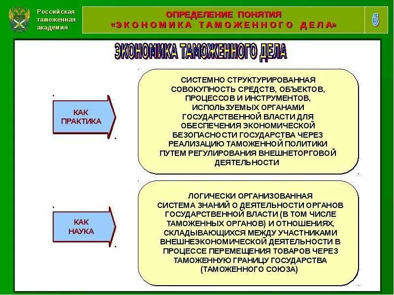 Экономика таможенного дела. Экономика таможенного дела как практика. Экономика таможенного дела как наука и как практика. Экономическая практика это. Экономика и экономическая практика