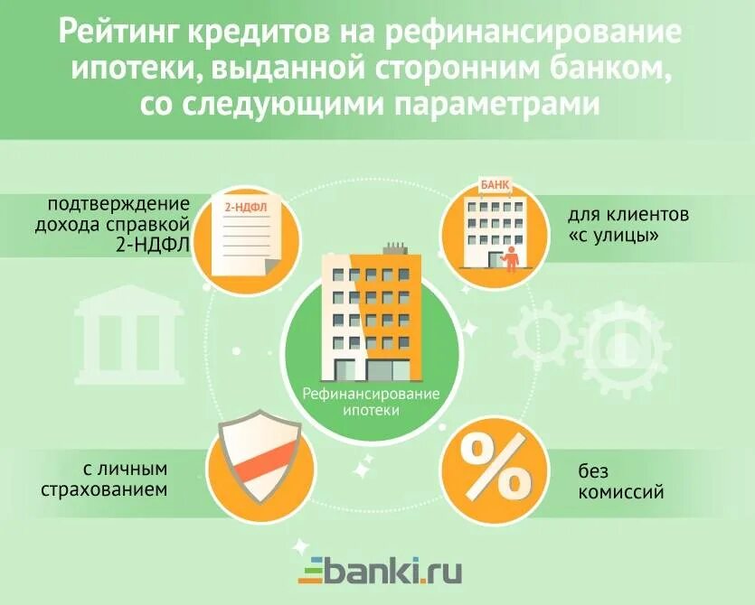 Где можно рефинансировать ипотеку. Банки рефинансирование. Рефинансирование ипотеки. Банк рефинансирование ипотеки. Банк рефинансирование кредитов.