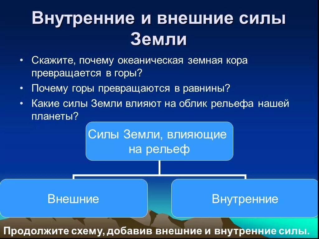 Какие внешние силы земли