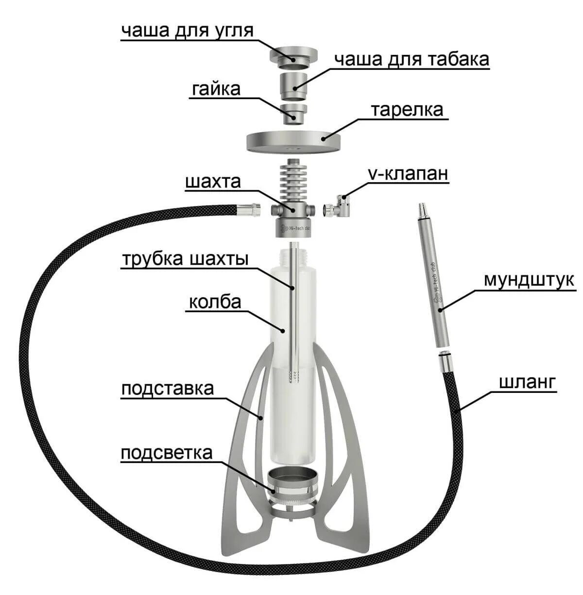 Строение Шахты кальяна. Hookah кальян сборка am-113. Кальян Hookah Hookah схема сборки. Сборка кальяна Антеро.