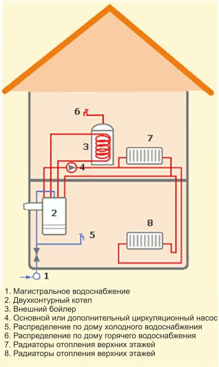 Отопление в частном доме газовый котел настенный схема подключения. Схема подключения отопления к котлу с теплым полом. Схема монтажа газового отопления напольного котла. Схема подключения газового котла к системе отопления. Схема подключения отопительного газового котла.