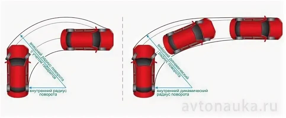 Траектория прицепа при повороте легкового автомобиля Повороты характеристика поворотов