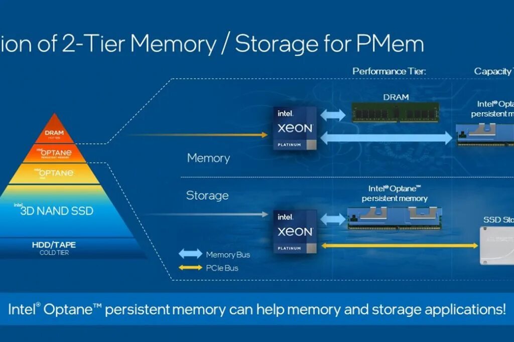 Intel rapid optane memory. Intel ssd p5800x. intel optane 5800x. intel optane ssd 5800. intel optane 200.