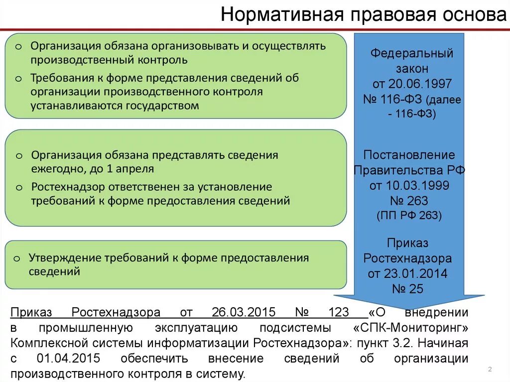 Организация производственного контроля на предприятии. Сведения об организации производственного контроля. Производственный контроль на опо. Мониторинг производственной безопасности. Постановление правительства рф производственный контроль