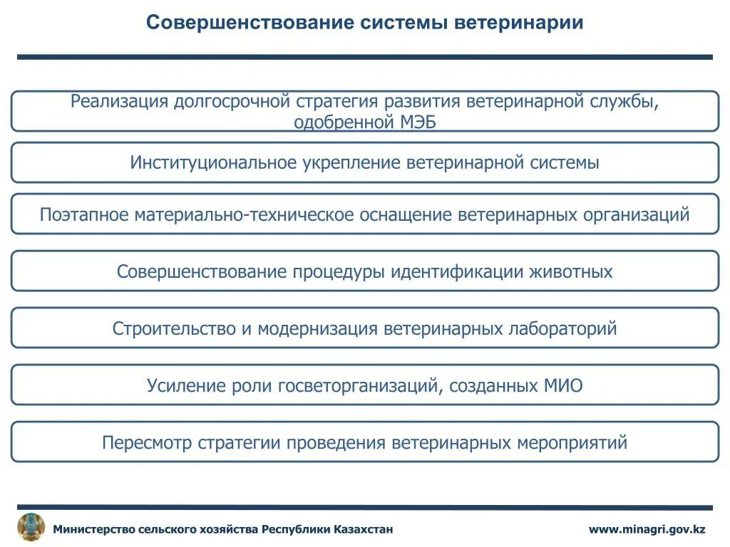 Перспективы развития службы. Проблемы современной ветеринарии. Перспективы развития ветеринарии. Основные проблемы ветеринарии. Основные задачи ветеринарии.