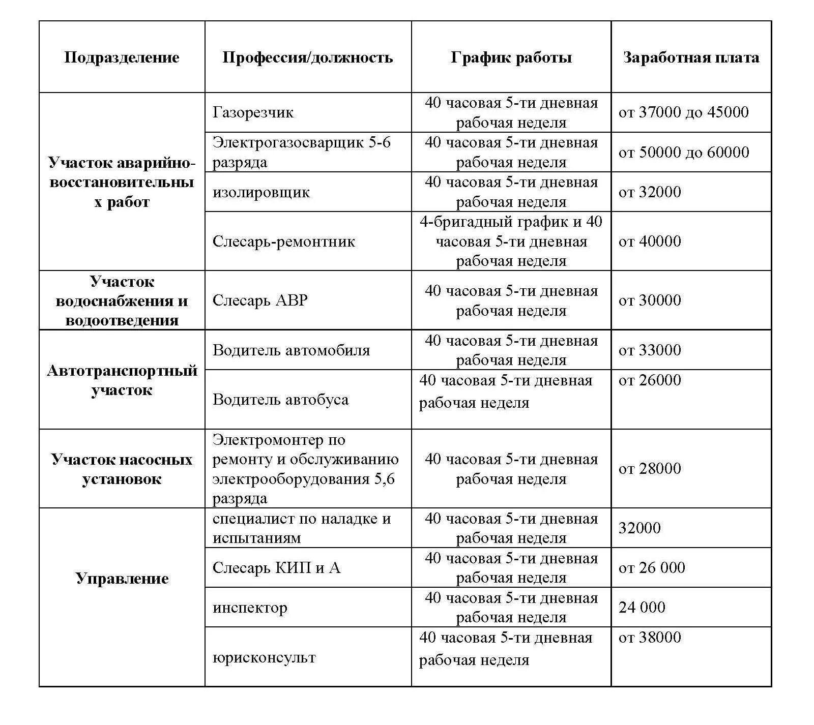 Расписание автобусов евраз нтмк