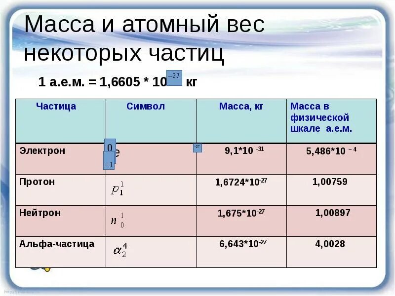 Масса физика 9 класс презентация. Энергия связи дефект массы презентация. Дефект массы и энергия связи атомных ядер. Энергия связи презентация 9 класс. Масса физика 9 класс.