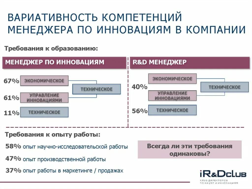 Навыки и компетенции менеджера по продажам. Модель компетенций менеджера по продажам. Набор компетенций менеджера по продажам. Профессиональные компетенции менеджера по продажам. Навыки менеджера проекта