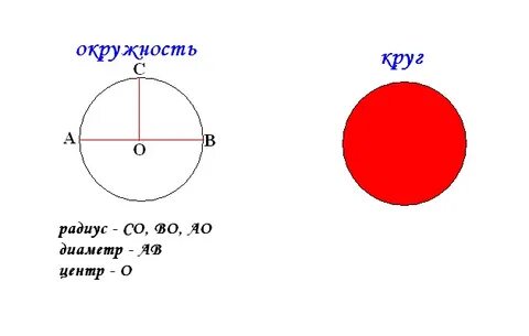 Конспект по окружностям