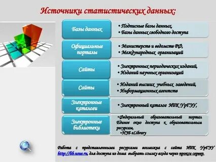 Источник статистики