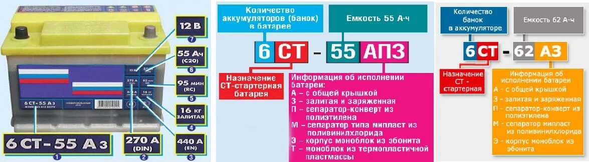 Маркировка акб. Маркировка акб 60b24ls. расшифровка обозначений на аккумуляторах автомобильных. маркировка аккумулятора автомобиля расшифровка. аккумулятор автомобильный расшифровка маркировки.