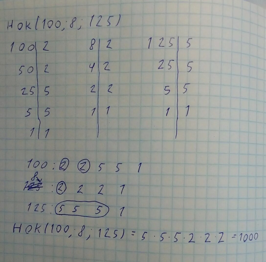 Наибольший общий делитель числа 75. Нод 100 125. найдите нок 100. наибольший общий делитель чисел 125 и 150. нок(100,185).