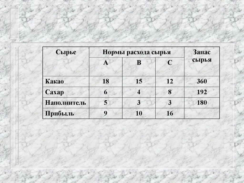 Нормы расхода сырья и материалов на единицу продукции. Абсолютная успеваемость формула. Нормы расхода сырья. Нормы сырья. Нормы потребления сырья.
