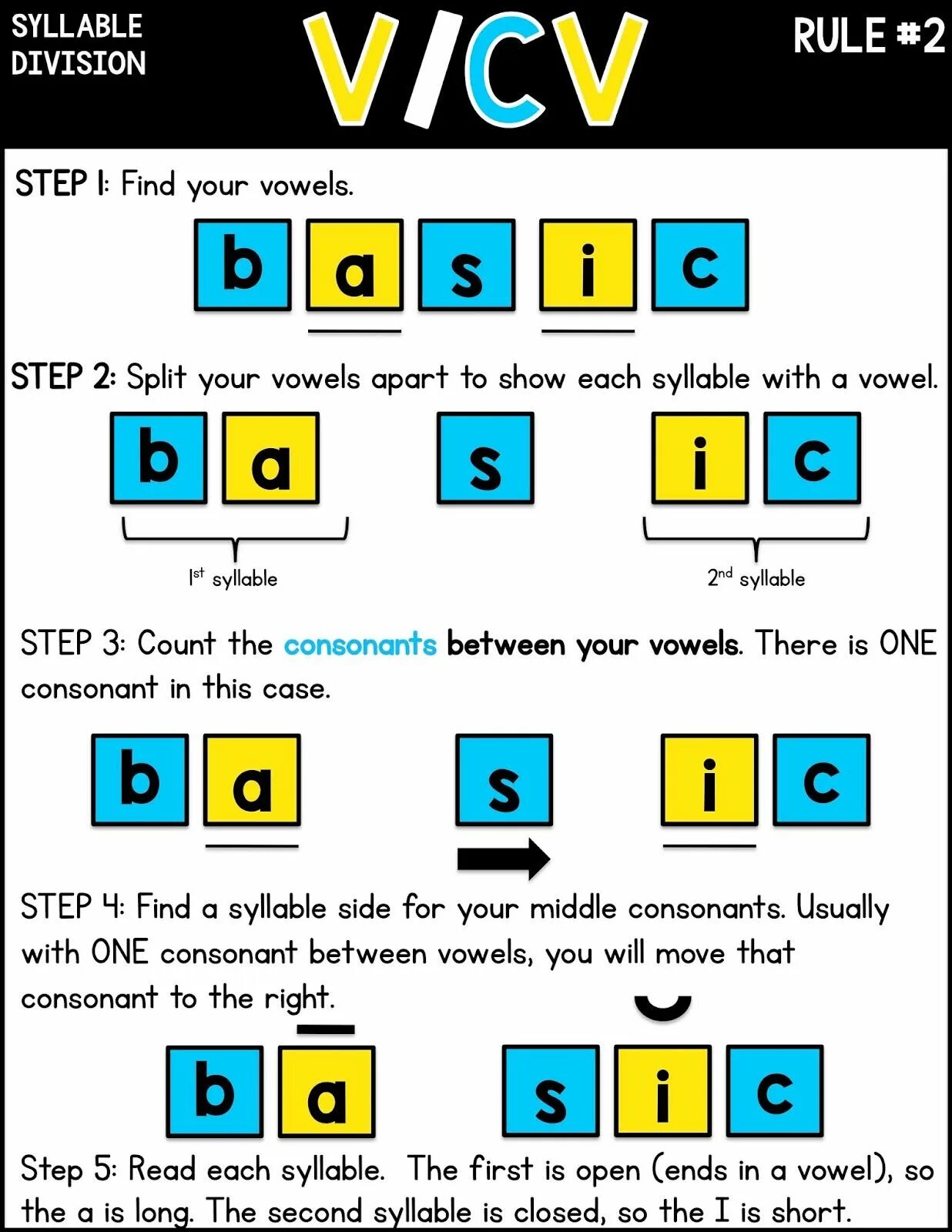 2 3 syllable words. Syllable division rules. 2 syllable words. syllable consonants. пример на one syllable ending vowel + consonant.