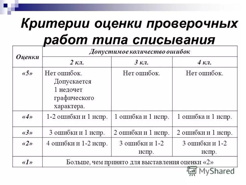 Оценка качества по математике