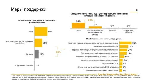 Выплата пандемия