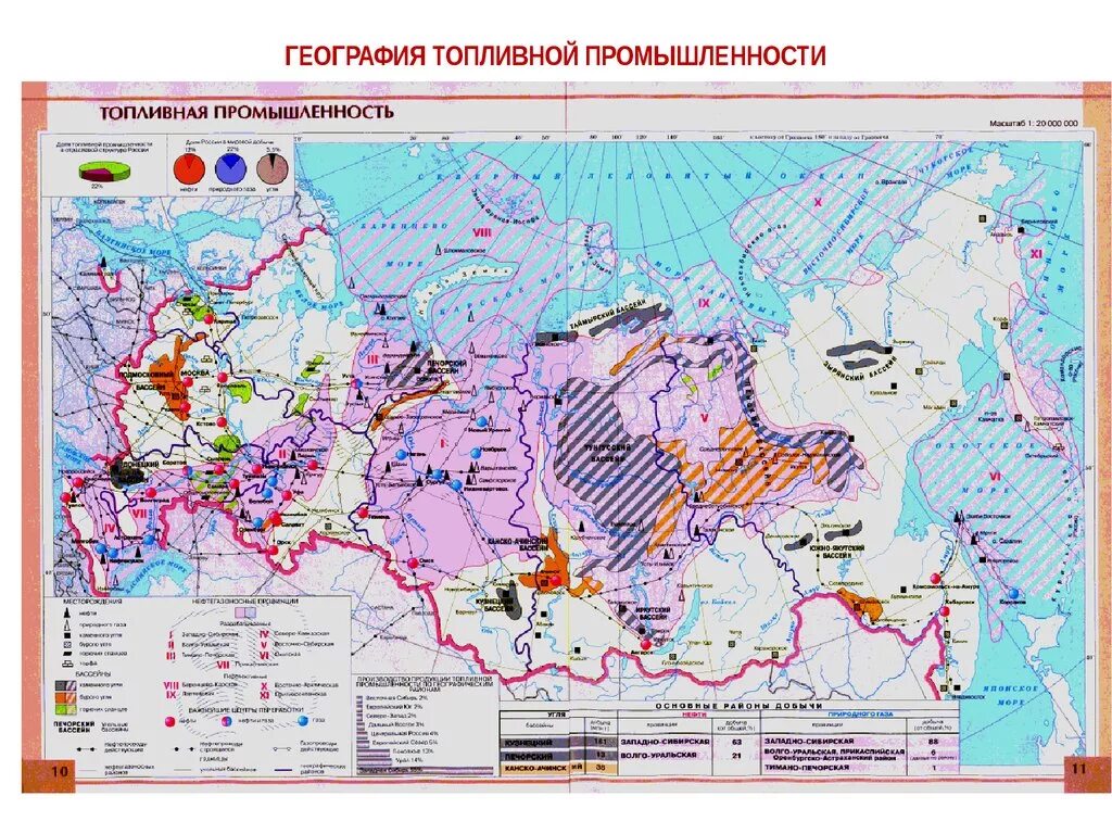 Центры добычи нефти и газа. Карта топливной промышленности России 9 класс атлас. География 9 класс топливная промышленность России карта. Атлас 9 класс нефтяная промышленность России. Топливная промышленность география 9 класс атлас.