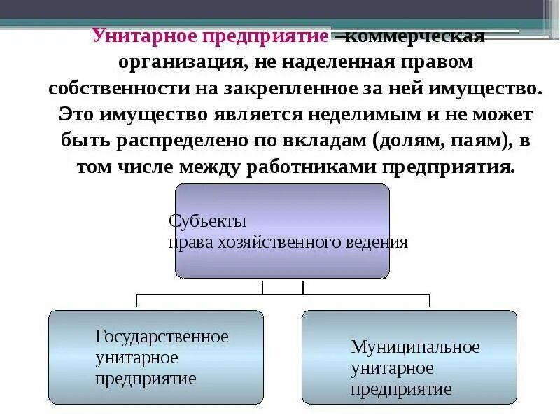 Коммерческие унитарные организации. Коммерческая организация не наделенная правом собственности. Унитарное предприятие имущество предприятия. Унитарное предприятия наделены правом.