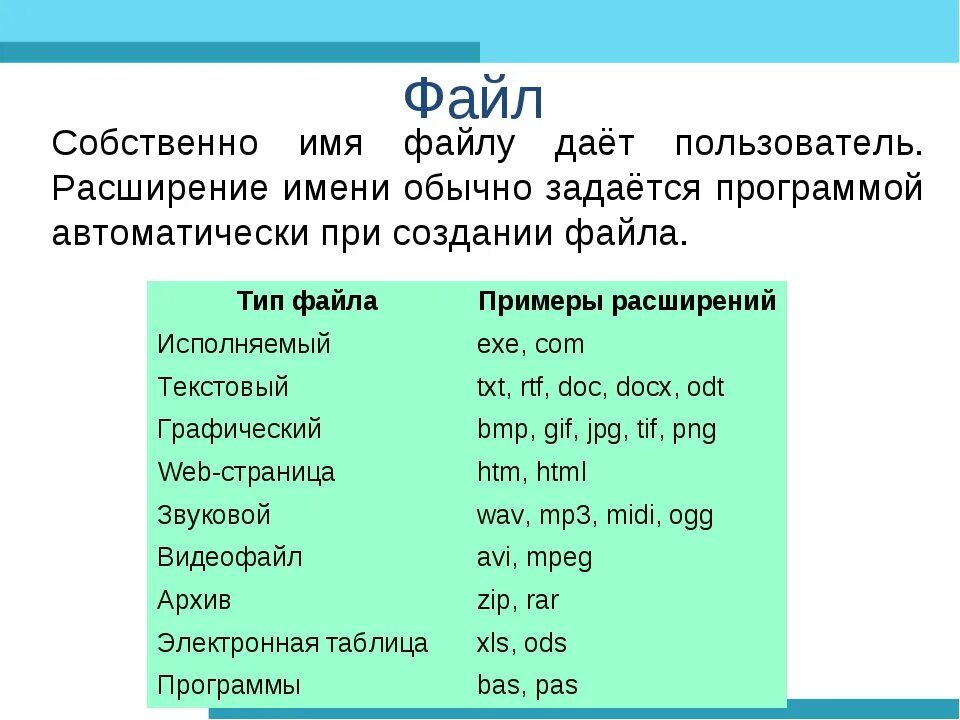 Расширение имени файла. Название файла с расширением. Что такое имя файла и расширение файла. Расширение имени файла программа. Расширение файлов ms powerpoint