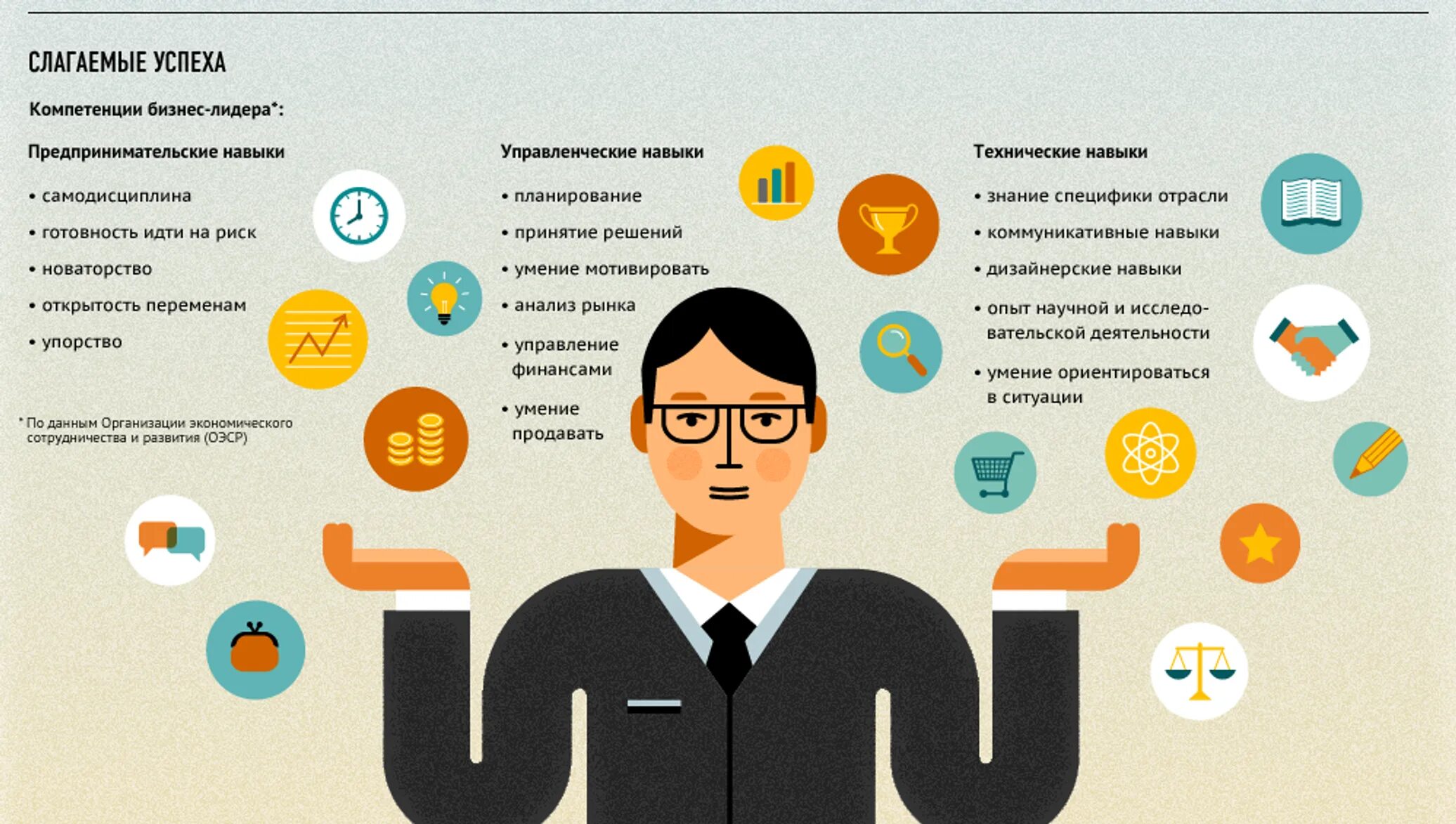 Инфографика личности. Навыки предпринимателя бизнесмена. Инфографика бизнес. Портрет в инфографике.