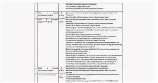 Дневник по практике акушерство и гинекология. Заполненный дневник по производственной практике педиатрия. Дневник практики медсестры в поликлинике