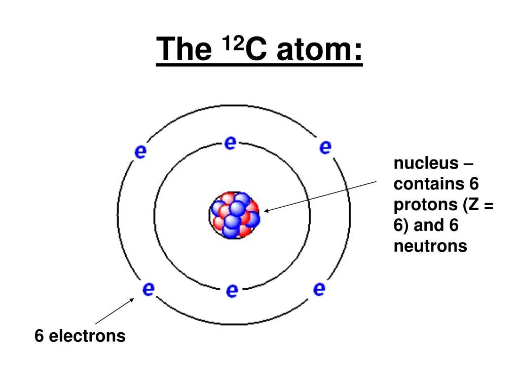 Модель атома c. Atom structure. Structure of Nucleus in Atom. Nucleus атом натрия.