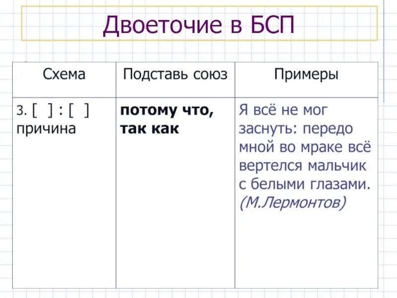 Двоеточие в БСС. Двоеточие в БСП. Двоеточие в бессоюзном сложном предложении. БСП С двоеточием примеры. Двоеточие показать