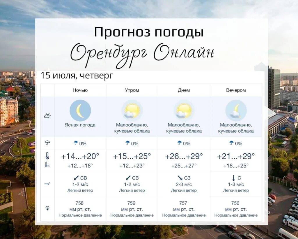 Погода 28 июля Оренбург. Время с секундами оренбург сейчас