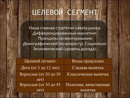 Характеристики целевого сегмента